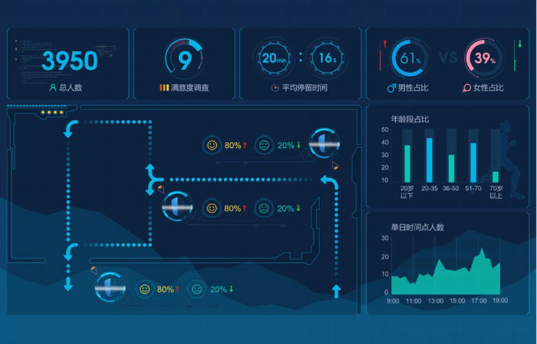 數(shù)據(jù)收集 數(shù)據(jù)梳理沉淀 數(shù)據(jù)可視化