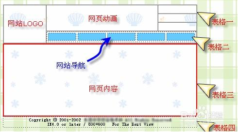 “國(guó)”字型頁(yè)面布局