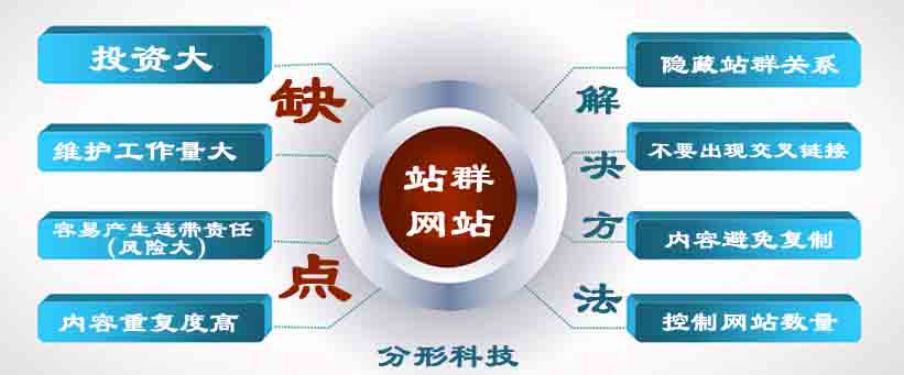 站群推廣的缺點和解決方法 站群推廣的缺點和解決方法