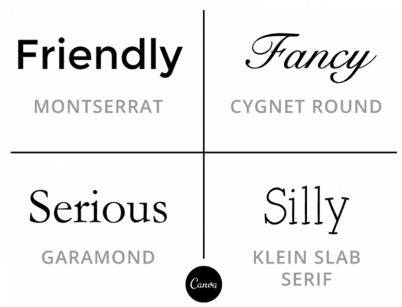 如何做好網(wǎng)站設計中圖片與文字的配合