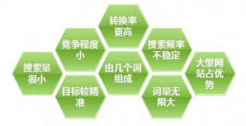 SEO站長(zhǎng)在B2B平臺(tái)優(yōu)化推廣長(zhǎng)尾關(guān)鍵詞的方法