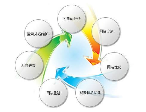 如何做好廣東企業(yè)網(wǎng)站運(yùn)營工作的“操盤手”