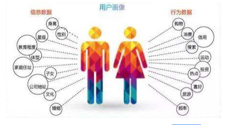 有目的的、合格的運(yùn)營(yíng)數(shù)據(jù)分析方法分享