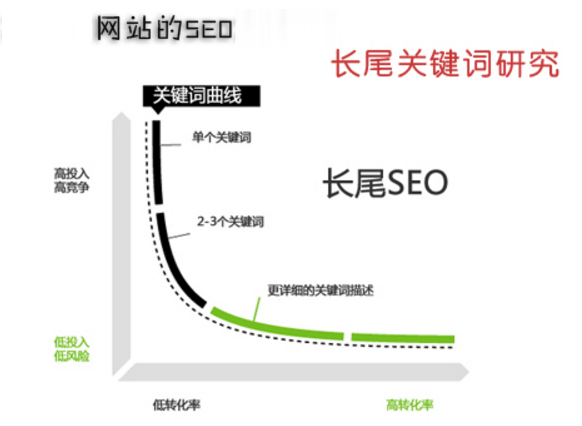 如何利用圖片進(jìn)行網(wǎng)站關(guān)鍵詞優(yōu)化排名 如何利用圖片進(jìn)行網(wǎng)站關(guān)鍵詞優(yōu)化排名