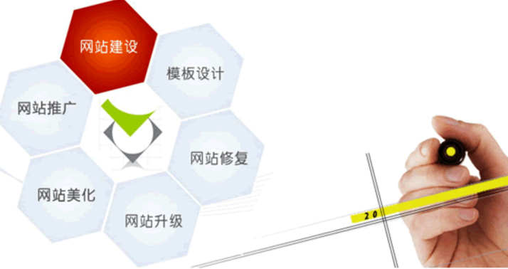 商業(yè)網(wǎng)站建設(shè)運(yùn)營營銷者不可或缺的能力 商業(yè)網(wǎng)站建設(shè)運(yùn)營營銷者不可或缺的能力