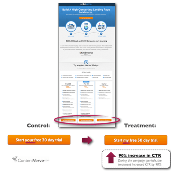 如何優(yōu)化網(wǎng)站轉(zhuǎn)換率？重點(diǎn)在于你的 CALL TO ACTION（下部）