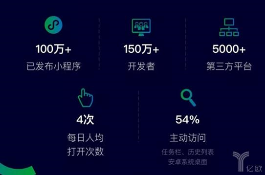 電商小程序的自我救贖之路？